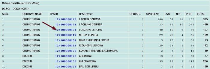 Sikkim Ration Card List 2024 कैसे चेक करें 