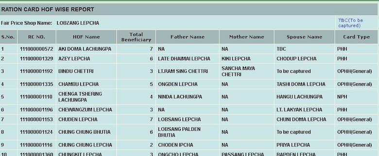 Sikkim Ration Card List 2024 कैसे चेक करें 