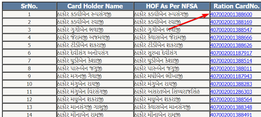 Gujrat Ration Card List कैसे चेक करें? Gujrat Ration Card क्या है?