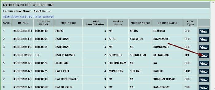 Haryana Ration Card List 2024 कैसे चेक करें