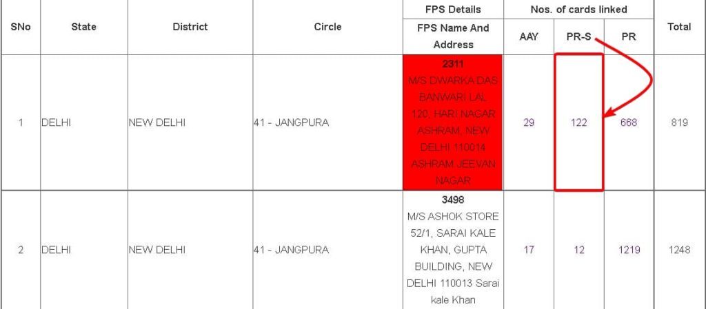 delhi ration card list 1024x449 2396972