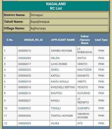 Nagaland Ration Card List 2024 कैसे चेक करें 