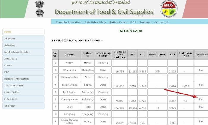 How to check Arunachal Pradesh Ration Card List 2024