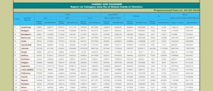 Jammu And Kashmir Ration Card List 2024 कैसे चेक करें? (District / Tehsil Wise) Download – Find Name