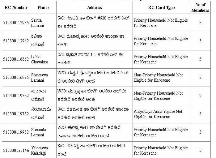 Karnataka Ration Card List 2024