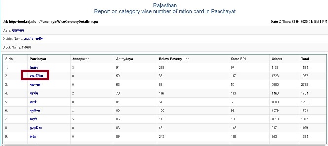 rajasthan ration card list