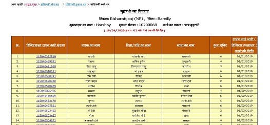 How To Check UP Ration New List 2023