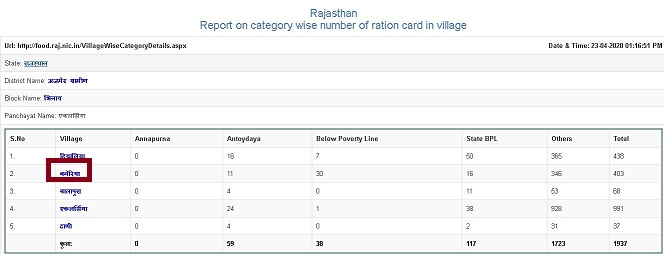 rajasthan ration card