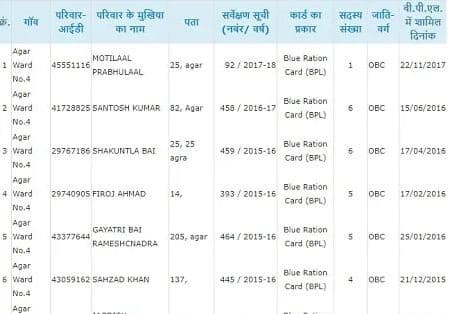 एमपी राशन कार्ड लिस्ट 2023 सूची