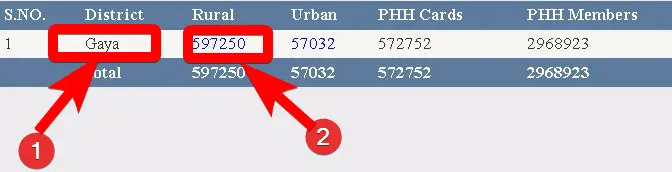 बिहार राशन कार्ड ऑनलाइन लिस्ट