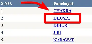 बिहार राशन कार्ड ऑनलाइन लिस्ट