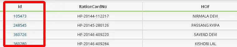 हिमाचल प्रदेश राशन कार्ड सूची