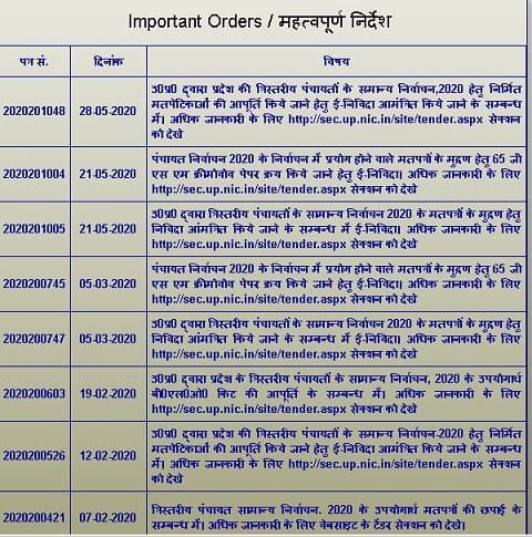 उत्तर प्रदेश वोटर लिस्ट  में अपने नाम की जांच कैसे करे ?