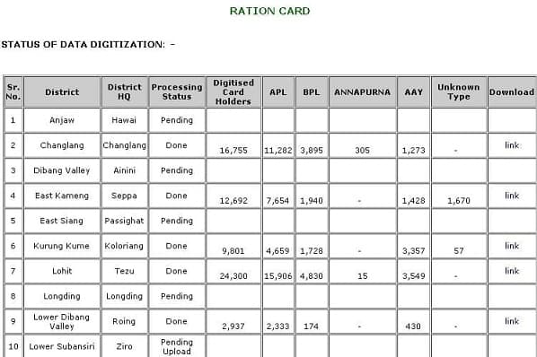 अरुणाचल प्रदेश राशन कार्ड सूची में अपना नाम कैसे देखें 