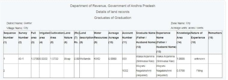 आंध्र प्रदेश मीभूमि भूलेख ऑनलाइन कैसे देखें
