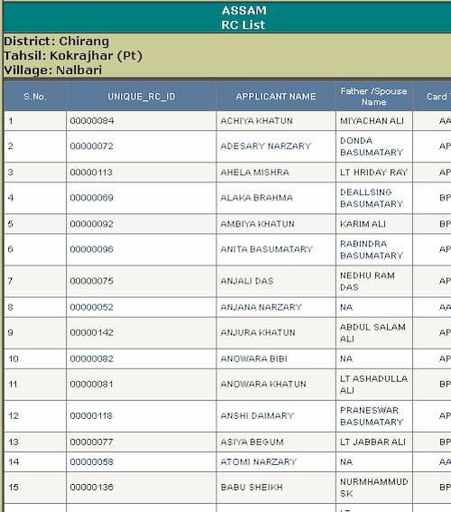 असम राशन कार्ड सूची कैसे देखे