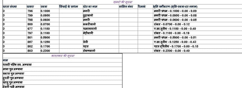 राजस्थान अपना खाता भूलेख खसरा नकल ऑनलाइन कैसे देखें