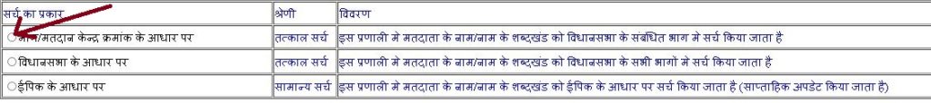 छत्तीसगढ़ वोटर लिस्ट में अपना नाम कैसे देखे