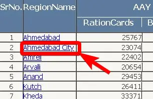 गुजरात राशन कार्ड सूची