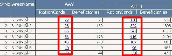 गुजरात राशन कार्ड सूची 