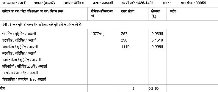 उत्तराखंड भूलेख भू - नक्शा ऑनलाइन कैसे देखें Uttarakhand Bhulekh Online Kaise Dekhe