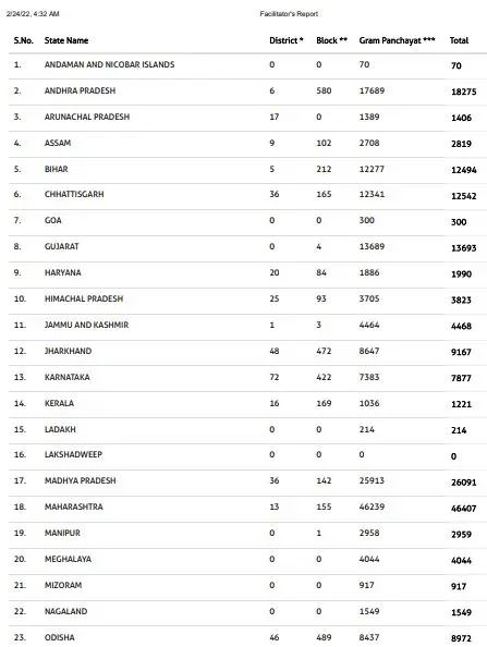 सबकी योजना सबका विकास योजना 6