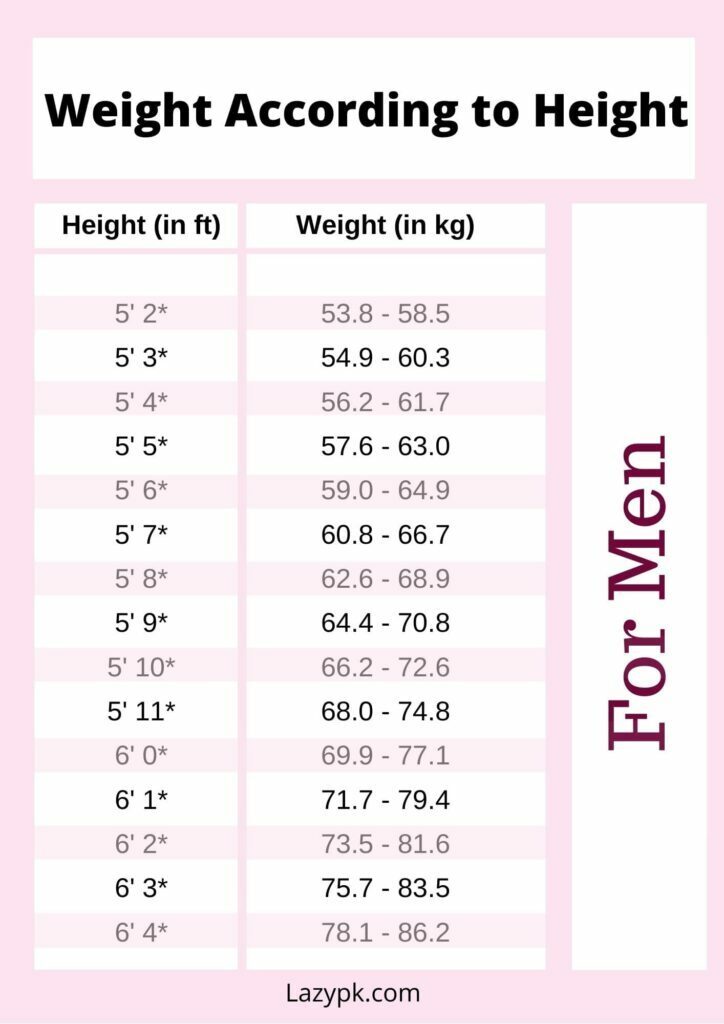 Weight-According-to-Height-Monitoring-Sheet-for-men