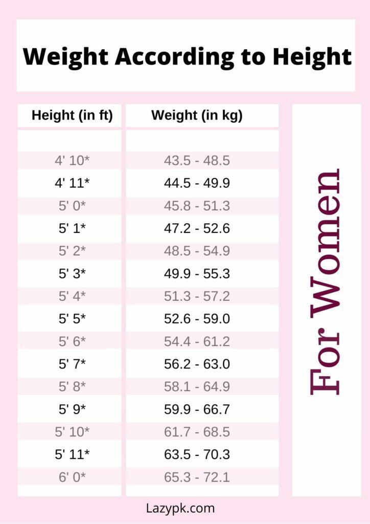 Weight-According-to-Height-Monitoring-Sheet-for-women