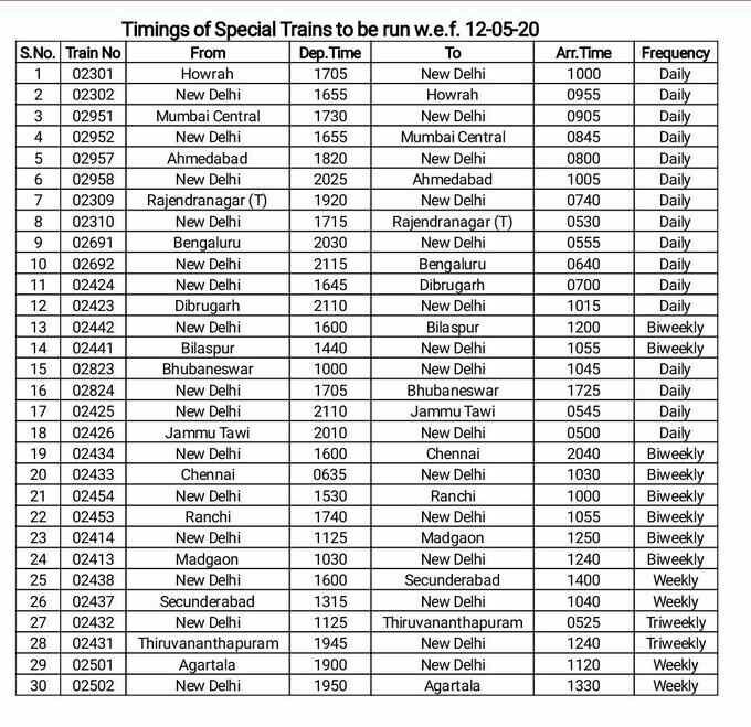 tiMing of special train