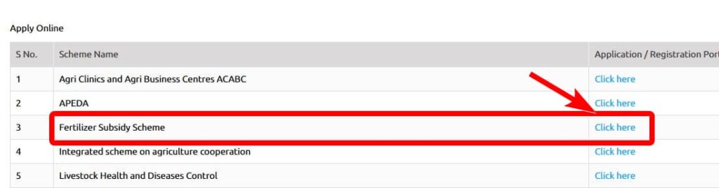 farmer fertilizer subsidy scheme