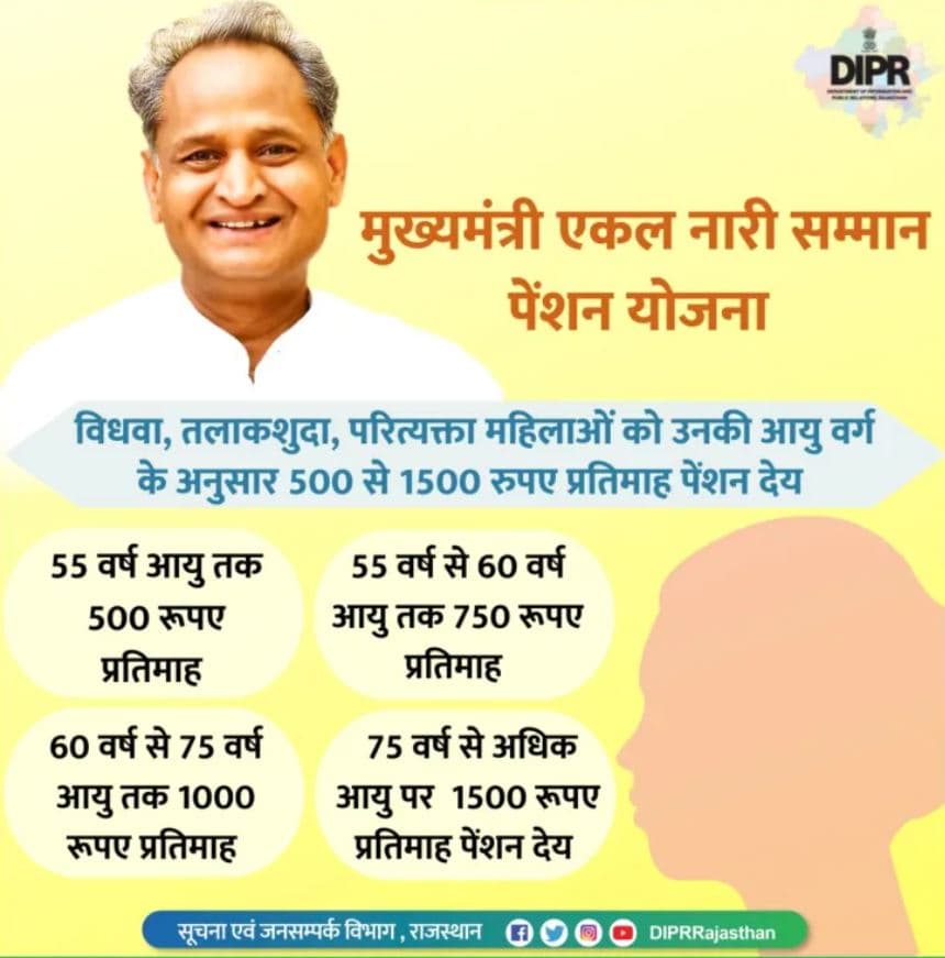 Mukhyamantri Ekal Nari Samman Pension Yojana