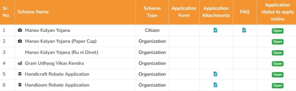 मानव कल्याण योजना के लिए ऑनलाइन आवेदन कैसे करें How to Apply For Gujarat Manav Kalyan Yojana 1 1