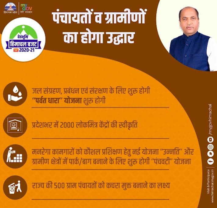 हिमाचल प्रदेश पर्वत धारा योजना  विषेशताएं, लाभ व उद्देश्य  Himachal Pradesh Parvat Dhara Yojana 2024