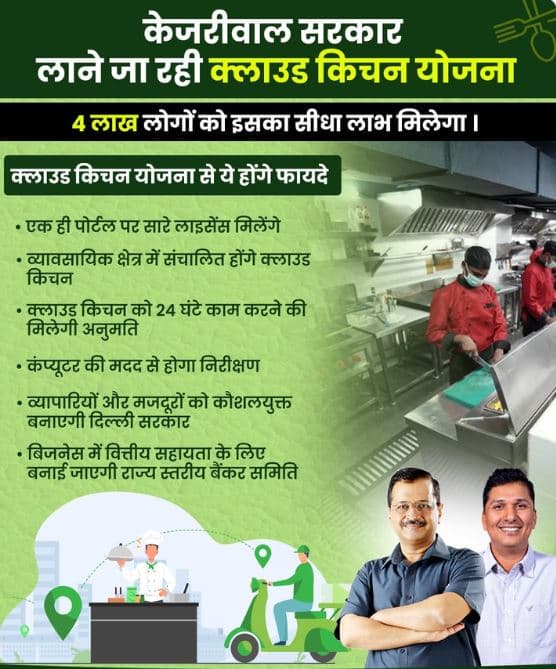 दिल्ली क्लाउड किचन योजना 2024  Delhi Cloud Kitchen Yojana 2024