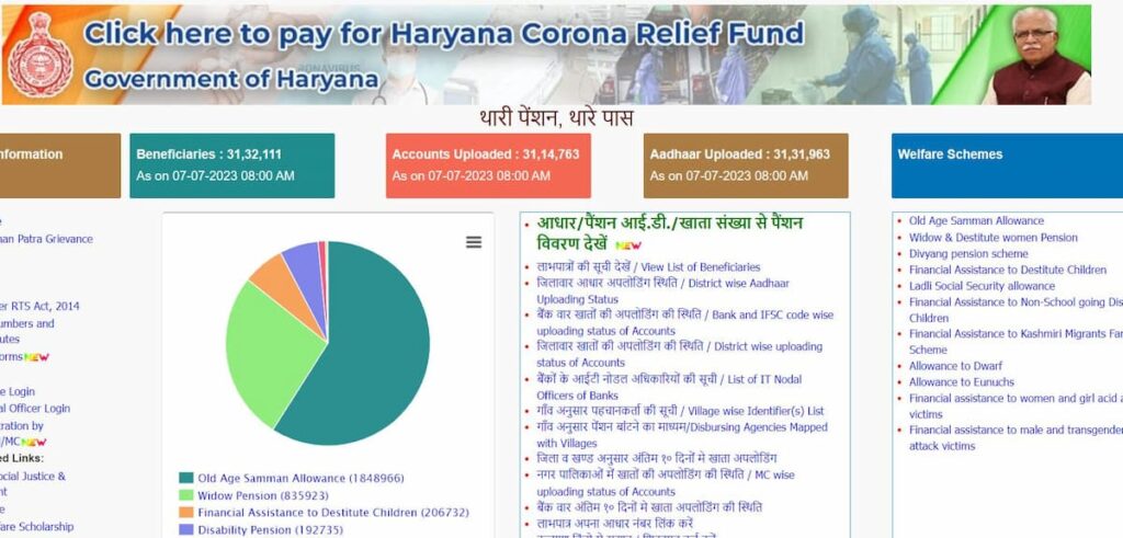 हरियाणा अविवाहित पेंशन योजना लाभ पात्रता दस्तावेज व आवेदन प्रक्रिया 1