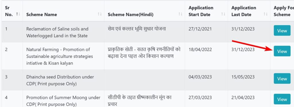 मुख्यमंत्री प्रगतिशील किसान सम्मान योजना  लाभ, पात्रता, दस्तावेज व अप्लाई प्रक्रिया  