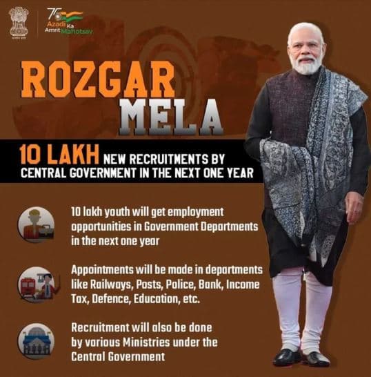 PM Modi Rojgar Mela 2024 Kya Hai in Hindi 