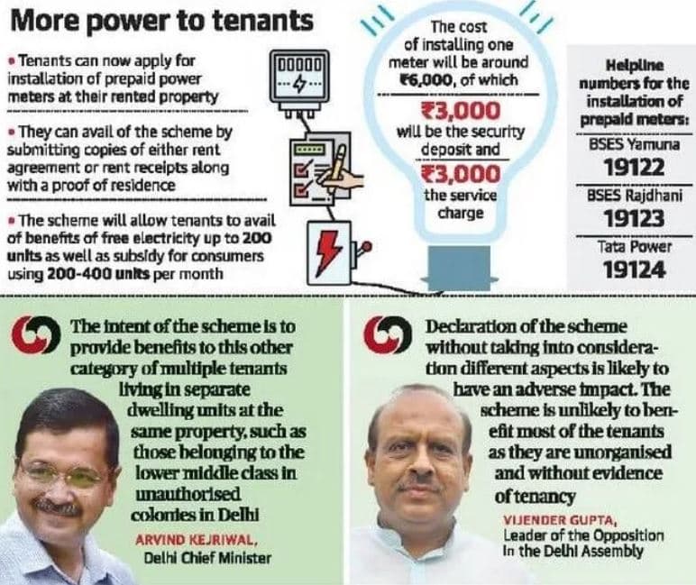 मुख्यमंत्री किरायेदार बिजली मीटर योजना 2024 Mukhyamantri Kirayedaar Bijli Meter Yojana