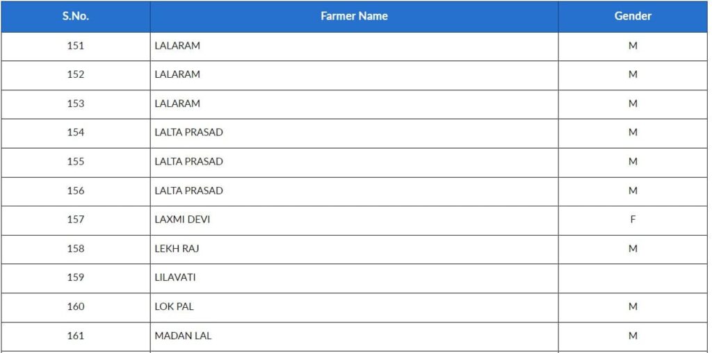 पीएम निधि योजना की 16वीं किस्त कब आएगी 2