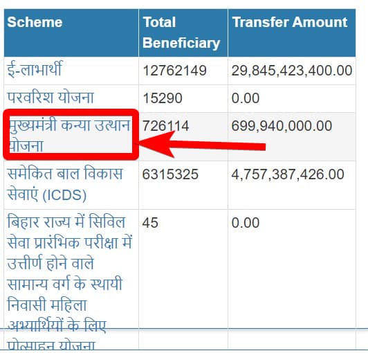 मुख्यमंत्री कन्या उत्थान योजना